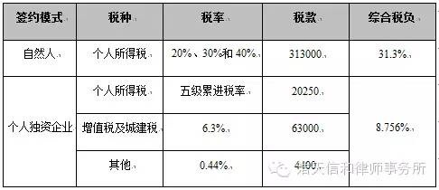 下应人口_人口普查(3)